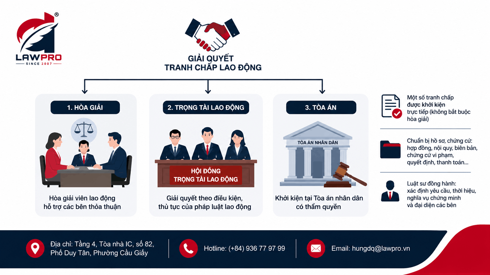 Giải quyết tranh chấp lao động trong doanh nghiệp